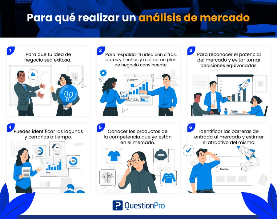 Modelo de factura de One to One