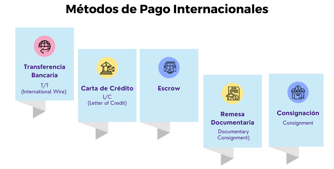Modelo de factura de One to One