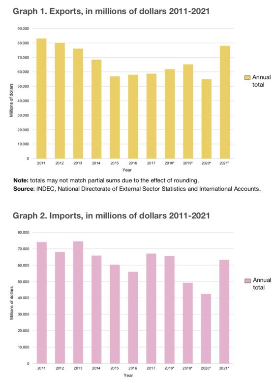 grafico exportaciones