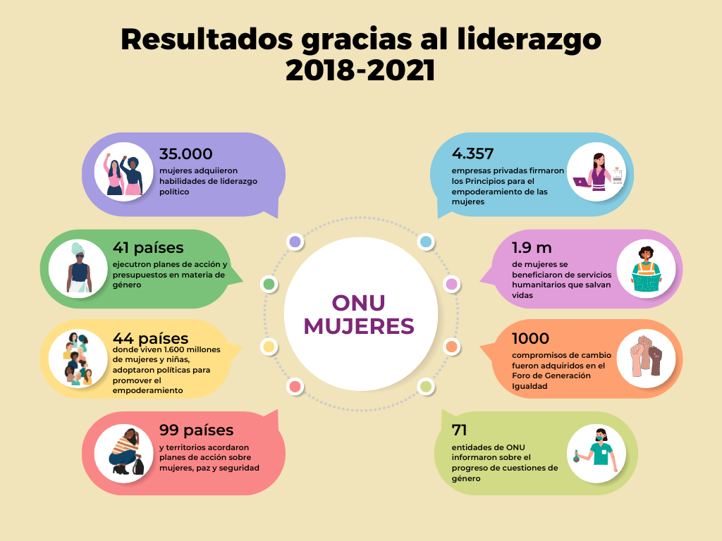 onu mujeres