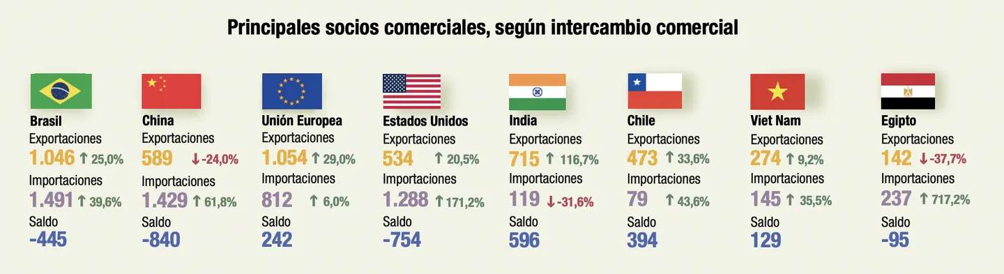 contenedores de colores